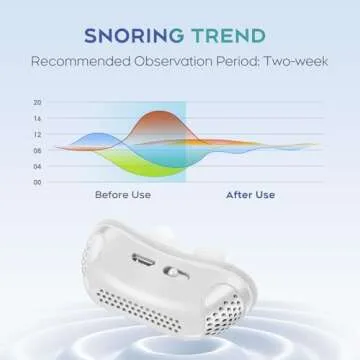 AEE Anti Snoring Devices, Snoring Solution, Effective Snoring Prevention, Adjustable & Breathable, Snoring Solution for Men and Women, Suitable for All Nose Shapes White -3