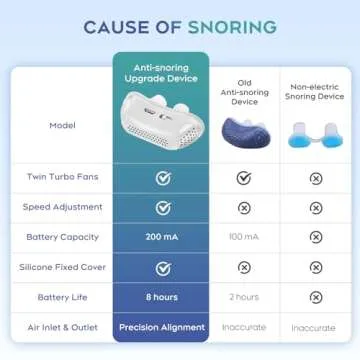 AEE Anti Snoring Devices, Snoring Solution, Effective Snoring Prevention, Adjustable & Breathable, Snoring Solution for Men and Women, Suitable for All Nose Shapes White -3