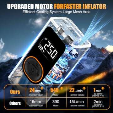 Portable Tire Inflator - Cordless Air Compressor with Smart Modes