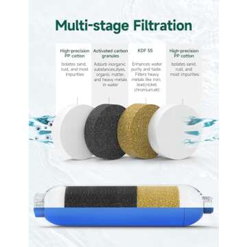 STMOUTUO RV Water Filter – Superior Filtration for Clean Water on the Go!