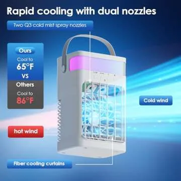 Fioge Portable Air Conditioner: 4-in-1 Cooling Fan with Remote and Night Light