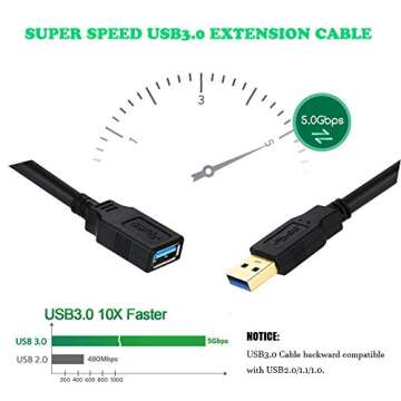 XBOHJOE USB 3.0 Extension Cable 15FT High Speed 5Gbps for All Devices