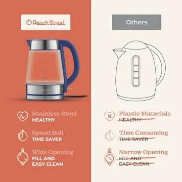 Speed-Boil Water Electric Kettle, 1.7L 1500W, Coffee & Tea Kettle Borosilicate Glass, Wide Opening, Auto Shut-Off, Cool Touch Handle, LED Light. 360° Rotation, Boil Dry Protection