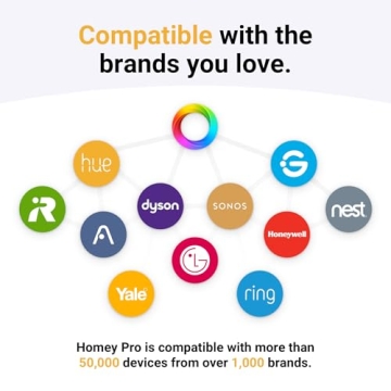 Homey Pro Smart Home Hub – Z-Wave Plus, Zigbee & More