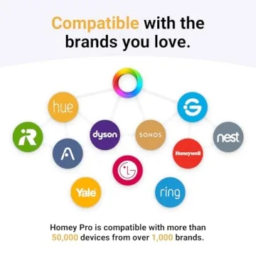 Homey Pro Smart Home Hub – Z-Wave Plus, Zigbee & More