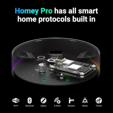 Homey Pro Smart Home Hub – Z-Wave Plus, Zigbee & More