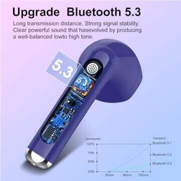 Wireless Earbuds 2024 Bluetooth 5.3 Headphones with HD Mic HiFi Stereo Sound, Wireless Earphones wit...