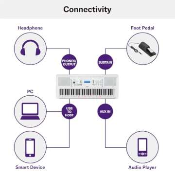 Yamaha EZ300 61-Key Portable Keyboard with Lighted Keys and PA130 Power Adapter