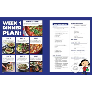 Ready or Not! 150+ Easy Paleo Recipes for Everyone