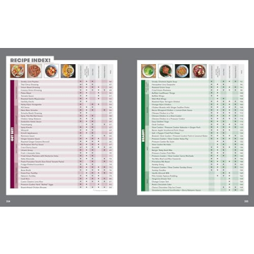 Ready or Not! 150+ Easy Paleo Recipes for Everyone