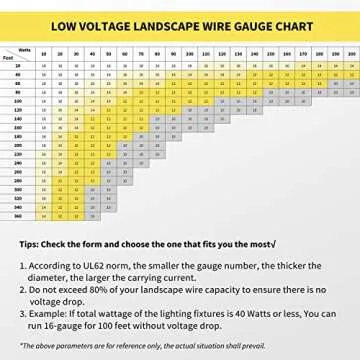 UBOORY 16/2 Low Voltage Landscape Wire 250ft Outdoor