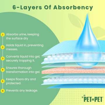 Pet N Pet 50 Counts Pee Pads for Dogs, 48% USDA Certified Plant Based Puppy Pee Pads, Unscented Dog ...