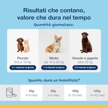 ProDen PlaqueOff Powder - Fresh Breath & Dental Care for Pets