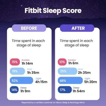 Neuro Melatonin Mints: Fast Dissolve Sleep Aid - 72 Count