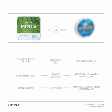 Simply Peppermint Mints | Fresh Breath Anytime, Anywhere
