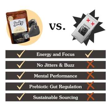 Joe'y Original Coffee Alternative, Mushroom Coffee Substitute with Cacao, Chicory & Dandelion Root, Adaptogenic Superfood Ingredients, Vegan, Gluten-Free, Clean Energy Without Jitters, 60 Servings