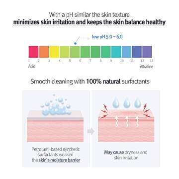 Pyunkang Yul [PKY] Low pH Pore Deep Cleansing Foam, Pore Cleanser with Fluffy Microbubbles, AHA, Witch Hazel, Zero Irritation, Korean Skincare (3.38 Fl. Oz, 100ml)