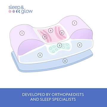 SLEEP & GLOW Aula Beauty Pillow Anti Wrinkle & Anti Aging Back Sleeping Cervical Pillow with Memory Foam for Healthy Sleep on Back and Face Skin Care