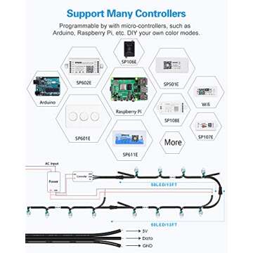 ALITOVE RGB LED Pixels - 12mm Diffused Full Color LED Module for Outdoor Advertising Signs - 500pcs - IP68 Waterproof - Black Wire - DC 5V