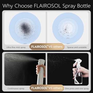 FLAIROSOL Plant Mister Spray Bottle - 300ML Fine Mist