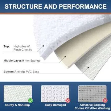 Smiry Luxury Chenille Bathroom Rugs 24x16, Extra Soft and Absorbent Shaggy Bath Mat, Machine Washable, Non-Slip Plush Carpet Runner for Tub, Shower, and Floor, Home Decor Accessories, White