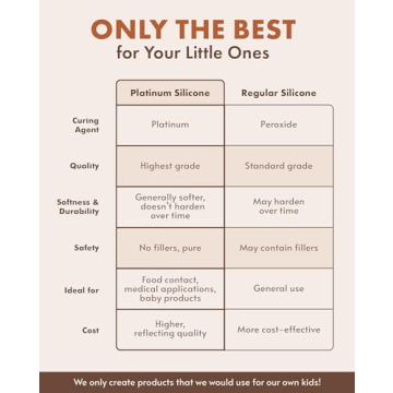 Nightingale Reusable Silicone Straws Safe Bendable Kids