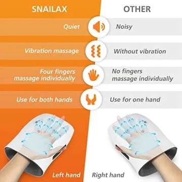 Snailax Hand Massager with Heat and Compression for Pain Relief