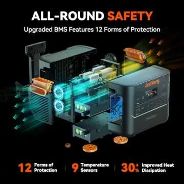 Jackery Explorer 3000 Pro Portable Power Station - 3024Wh Power