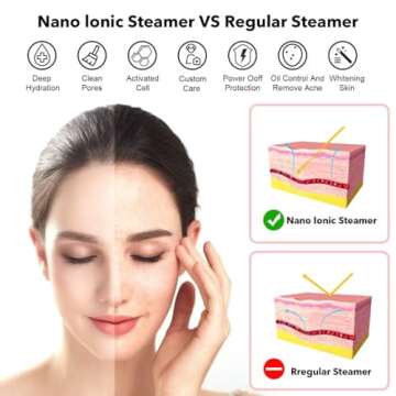 Portable Facial Steamer Nano Face Steamer Warm Mist Home Skin Spa Steamers for Sinuses Acne Pores Cl...