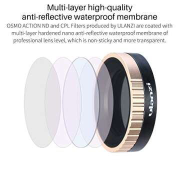 ULANZI OSMO Action ND32 Filter Camera Lens Filters for DJI OSMO Action Cinematographer Photography Accessories
