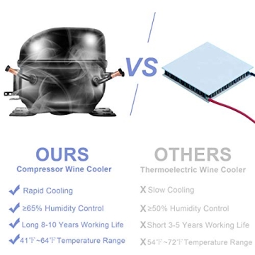 ROVSUN 18 Bottle Wine Fridge with Compressor Cooling