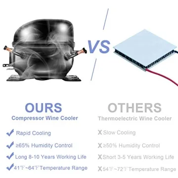 ROVSUN 18 Bottle Wine Fridge with Compressor Cooling