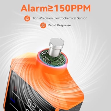 Portable Carbon Monoxide Detector for Home & RV