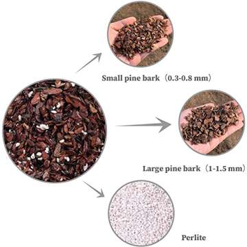 All Purpose Orchid Soil Potting Mix - Orchid Bark & Organic Perlite for Plants - All Natural Potting...