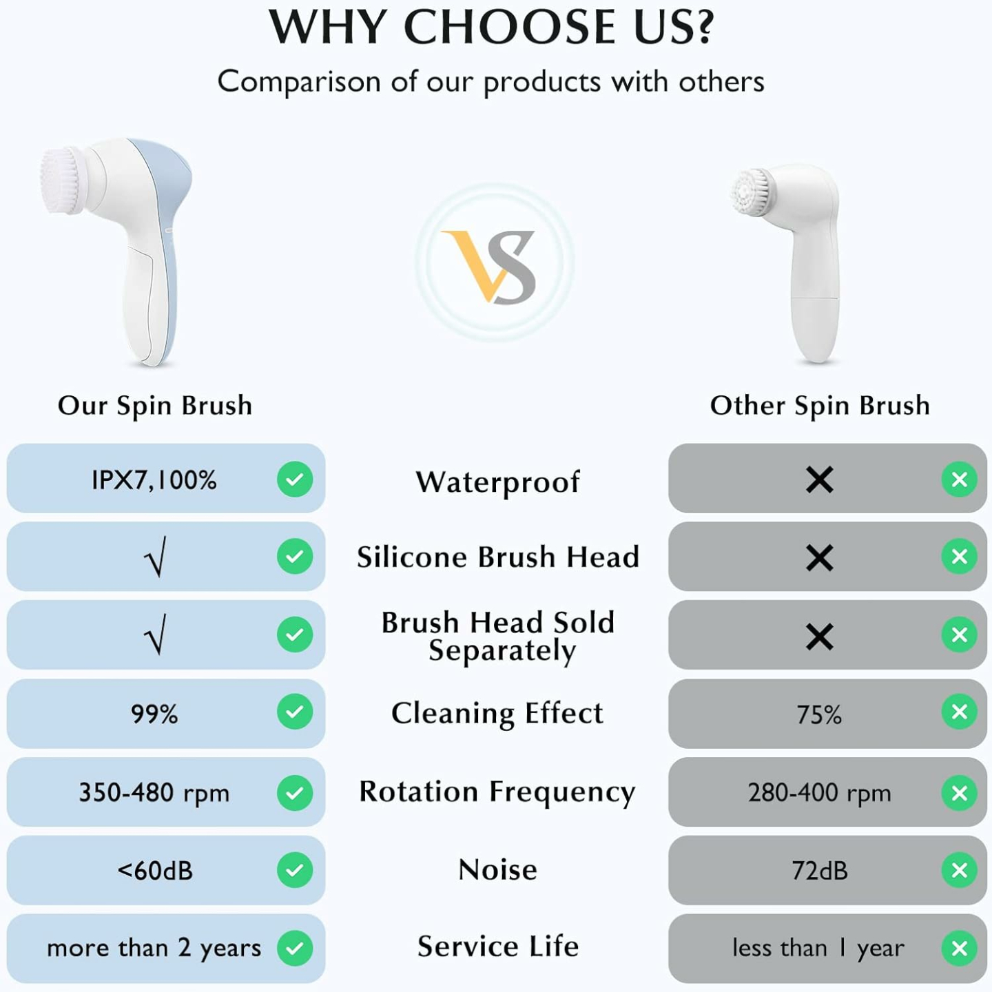 JBK-D Electric Facial Cleansing Brush - 3 in 1 Exfoliation