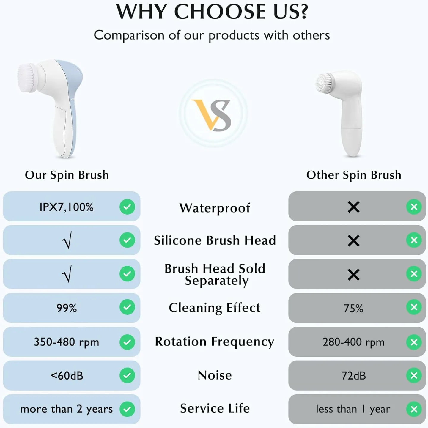 JBK-D Electric Facial Cleansing Brush - 3 in 1 Exfoliation