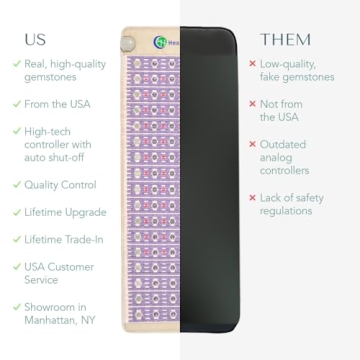 Healthyline Infrared Heating Pad for Pain Relief and Wellness