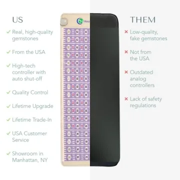 Healthyline Infrared Heating Pad for Pain Relief and Wellness