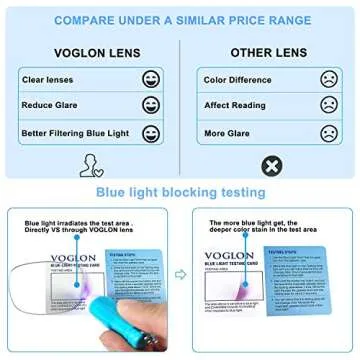 VOGLON Blue Light Blocking Glasses, Computer Screen Gaming Glasses, Gamma Ray Blocking, Oversized Half Frame Round Anti Glare UV Eyestrain/Filter for Women Men Small Face (2 Pack)