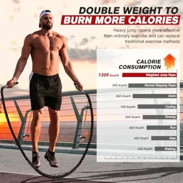HPYGN Weighted Jump Rope for Strength and Fitness
