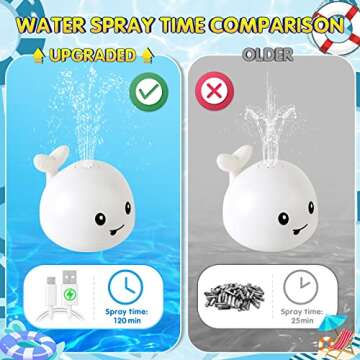 Gigilli Bathtub Toys for Toddlers 1-3, Light Up Whale Bath Tub Toys for Infant 0-6 6-12 12-18 Months or Kids Ages 2 3 4 5, Rechargeable White