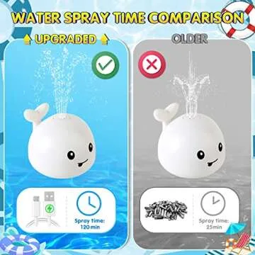 Gigilli Bathtub Toys for Toddlers 1-3, Light Up Whale Bath Tub Toys for Infant 0-6 6-12 12-18 Months or Kids Ages 2 3 4 5, Rechargeable White