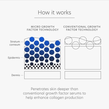 PCA SKIN Pro-Max Age Renewal Anti Aging Facial Serum