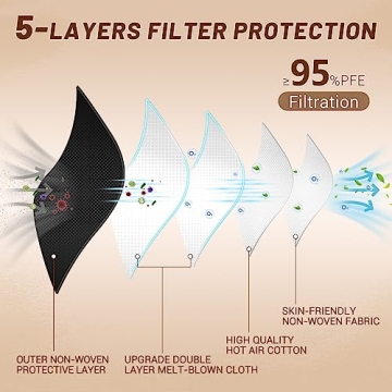 FACEMOON KN95 Face Masks 100 Pack Adjustable 5 Layer Protection