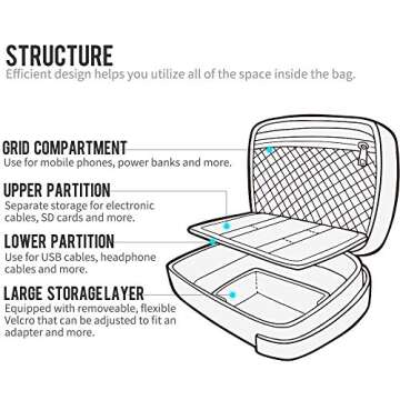 Pack All Electronics Organizer - Durable & Versatile Storage