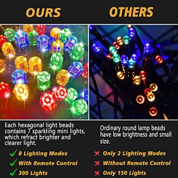 Ucutely Solar String Lights, 115 Ft Bright & Colorful Decor