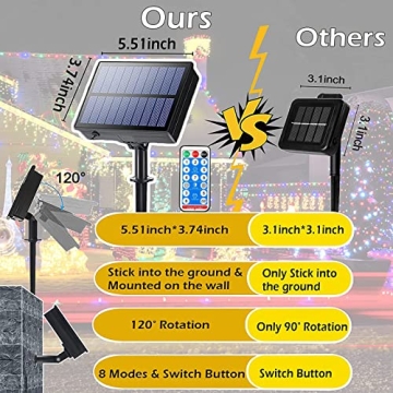 Ucutely Solar String Lights, 115 Ft Bright & Colorful Decor