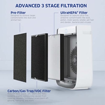 AirDoctor Air Purifier for Home & Large Rooms 1274 sq. ft.