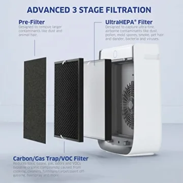 AirDoctor Air Purifier for Home & Large Rooms 1274 sq. ft.
