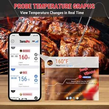 ThermoPro TP930 650FT Wireless Meat Thermometer, Bluetooth Meat Thermometer with 4 Color-Coded Meat Probes, Grill Thermometer with Timer, Commercial Cooking Tools & Utensils Meat Thermometer Wireless